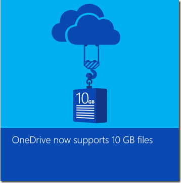 OneDrive 10GB lifetime