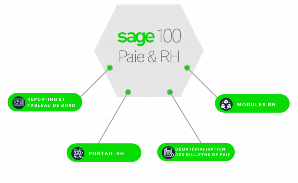 SAGE Paie et RH i7 v8.01 - SQL Server